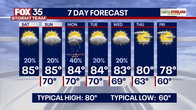 Orlando Weather: Spotty showers ahead of work week