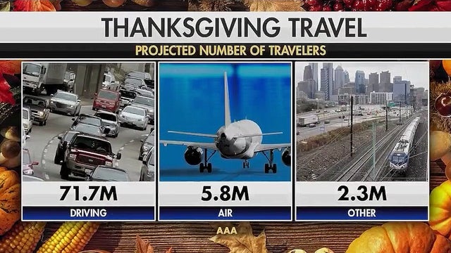 Projected 2024 Thanksgiving travel forecast expected to set records