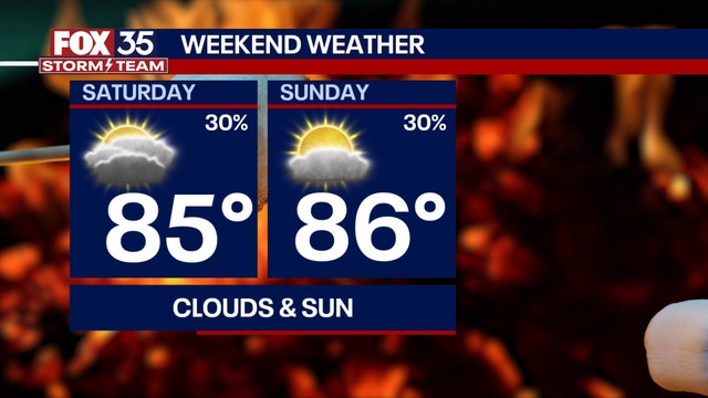 Orlando weather: Mix of sun, clouds with breezy conditions this weekend