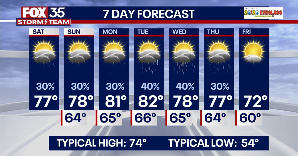 Orlando weather: Mix of clouds, breezy conditions | FOX 35 Orlando