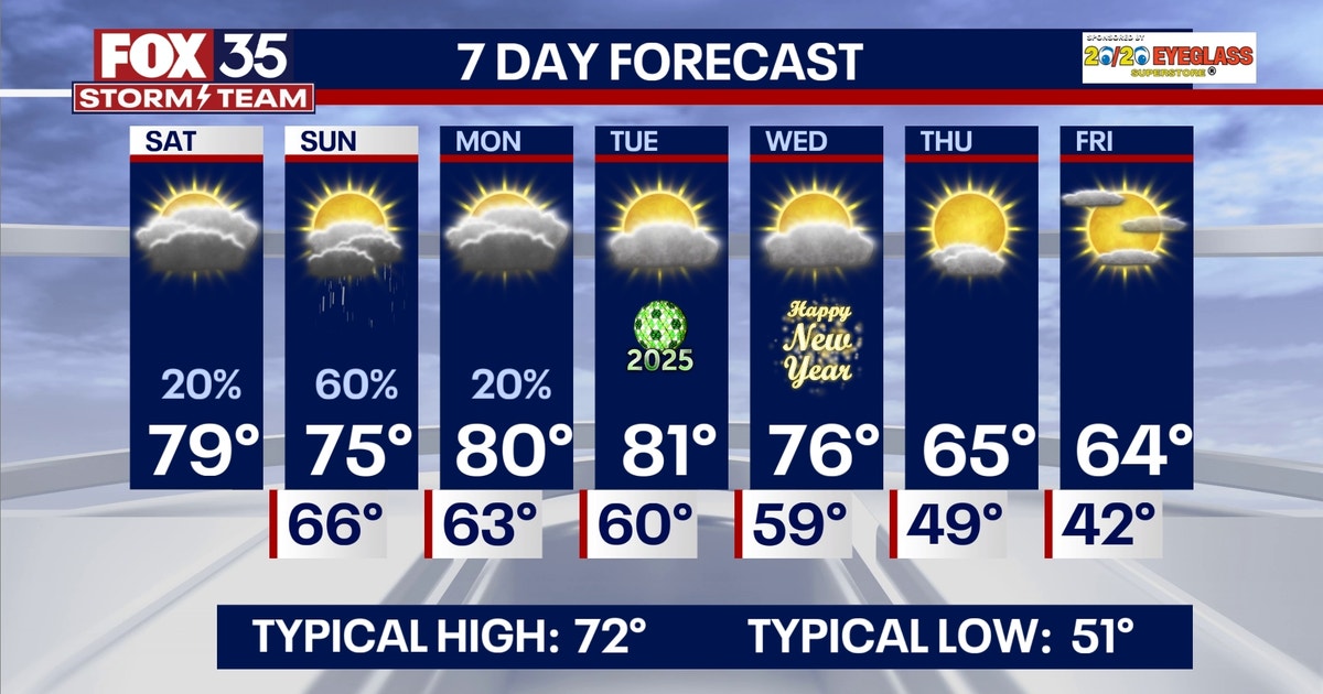 Orlando weather: Mostly cloudy, warm ahead of Sunday chill | FOX 35 Orlando