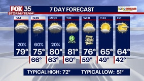 Orlando weather: Mostly cloudy, warm ahead of Sunday chill