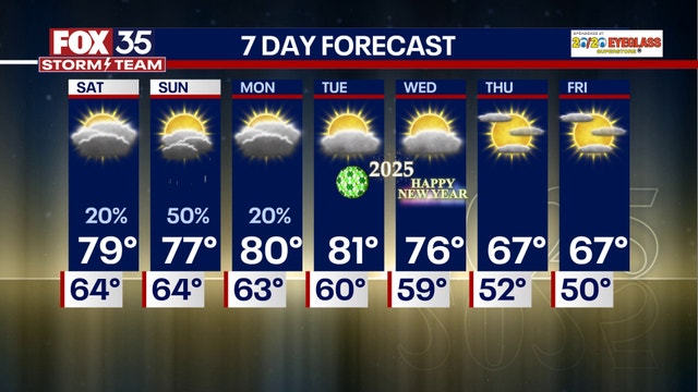 Orlando weather: Warm days and rain expected before cold snap arrives in Central Florida