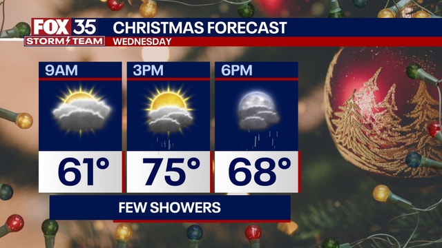 Festive showers on Christmas Day: Central Florida's weather forecast