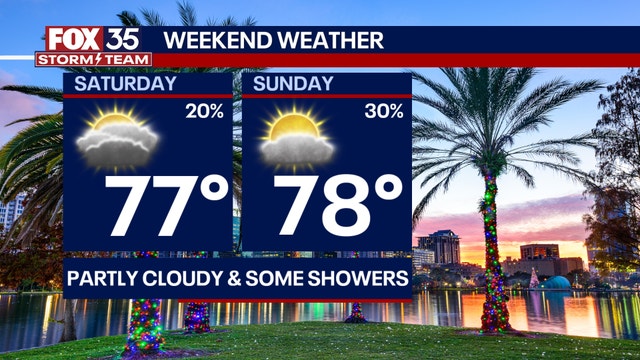 Orlando weather: Breezy weekend ahead with spotty showers, warmer temperatures