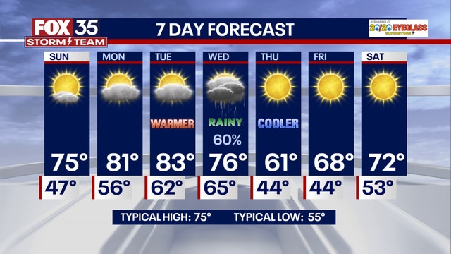 Orlando weather: Sunny, chilly conditions for weekend