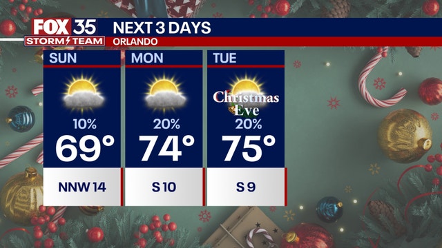 Orlando weather: Temps warm back up for Christmas week