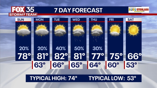 Orlando weather: Partly cloudy, showers possible