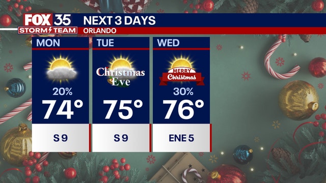 Orlando weather: Warm weather, few showers expected this holiday week in Central Florida