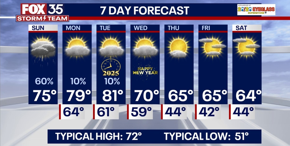 Freeze Watch issued as temperatures may drop into the lows 30s in