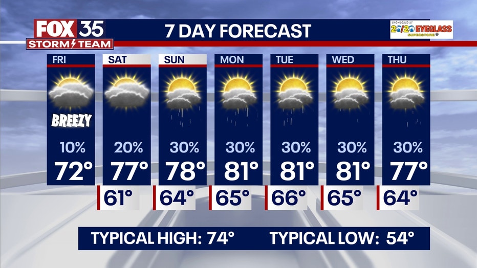 Orlando weather Warm weather dominates Florida, cooler temps possible for Christmas FOX 35