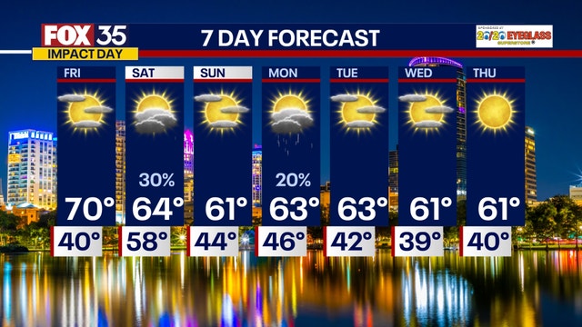 Orlando weather: Clear and cold through the night, temperatures expected to heat up through Friday