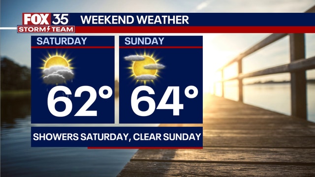 Orlando weather: Another cold front to drop temperatures starting this weekend