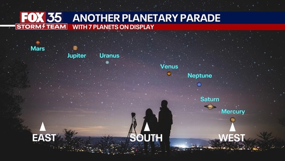 Florida Planetary Parade 2025: How to see 7 planets in the night sky, and when