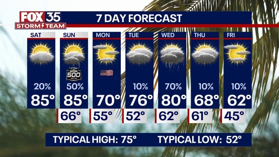 Orlando weather: Warm and bright conditions kick off this weekend's forecast