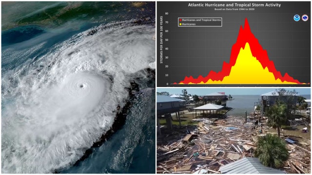 2025 Atlantic hurricane season guide: storm names, predictions, Florida impact, activity zones