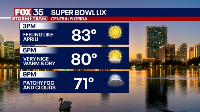 Orlando weather: Sunshine and mid 80's highlight the forecast on Super Bowl Sunday