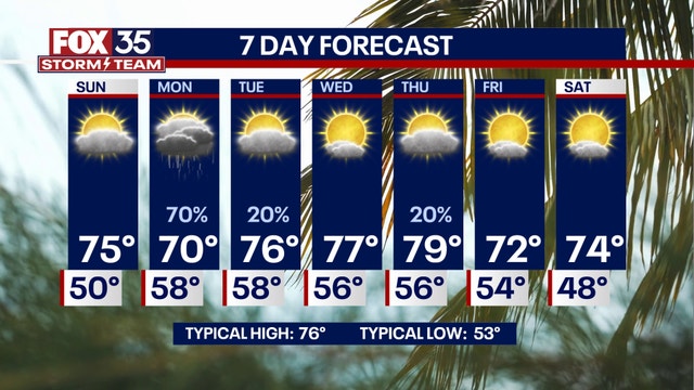 Orlando weather: Clouds linger into tonight, sunshine and warmer temps on the way for Sunday