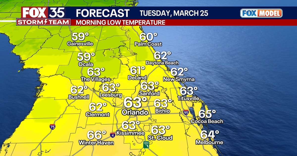 Orlando weather: Mostly dry week ahead with temps in the 80s across ...