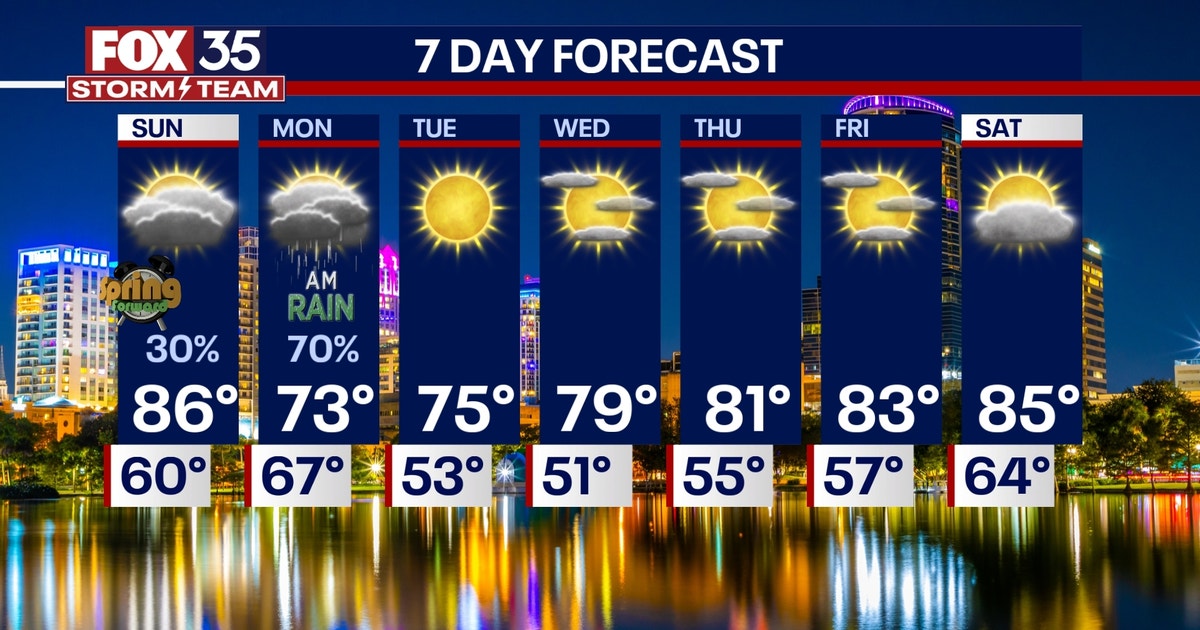 Orlando weather: Cloudy skies and mild temperatures, cold front on the way | FOX 51 Gainesville