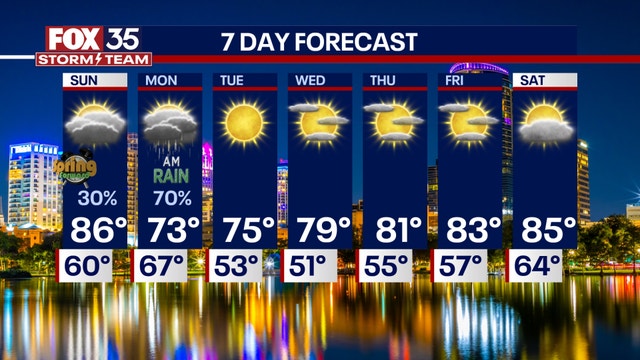 Orlando weather: Cloudy skies and mild temperatures, cold front on the way
