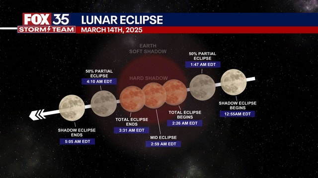 Total Lunar Eclipse, Blood Worm Moon: When to see it, visibility map, Florida weather forecast