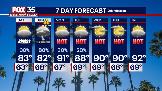 Orlando weather: Breezy conditions, mild temperatures and partly-cloudy skies continue through evening