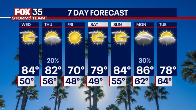 Orlando weather: Cool Tuesday night expected to become a foggy Wednesday morning