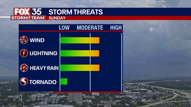 Orlando weather: Cloudy, humid and breezy Saturday night ahead of Storm Impact Day