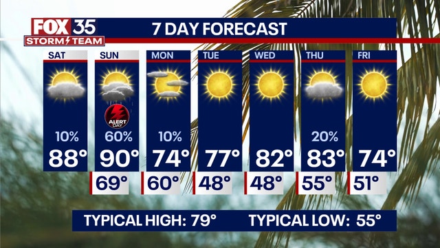 Orlando weather: Showers, wind and clouds possible overnight ahead of Sunday's Storm Alert Day