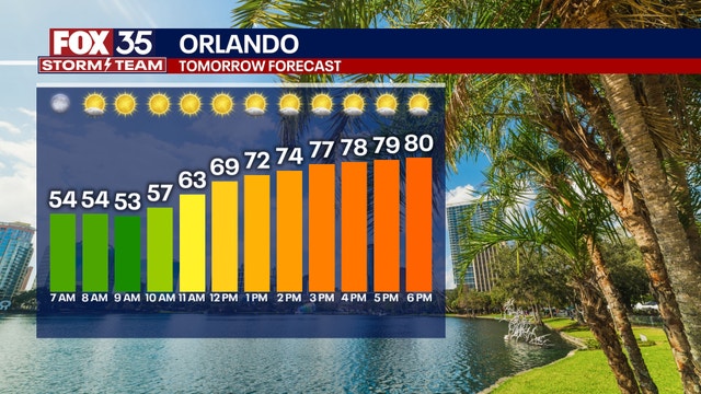 Orlando weather: Thursday will start off on the chilly with afternoon temps in the 70s