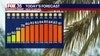 Orlando weather: Burn bans in effect across Central Florida as dry, warm pattern continues
