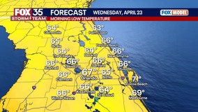 Orlando weather: Cool Tuesday night ahead for Central Florida; When will rain chances return?