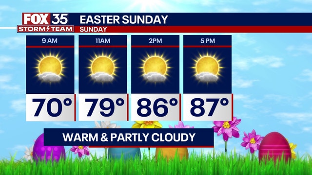 Orlando weather: Clear skies, temperatures dropping into the mid-70s