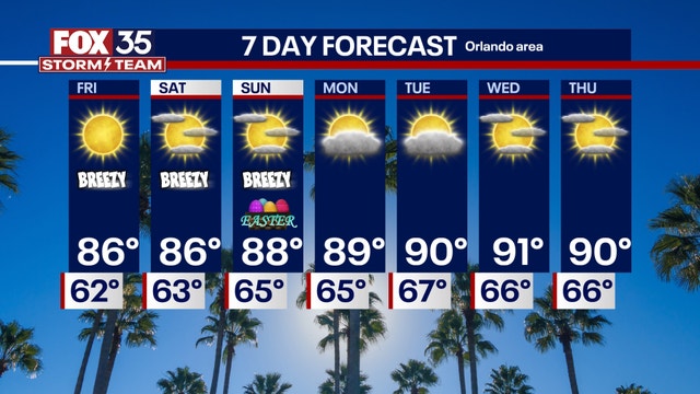 Orlando weather: Clear skies on tap with temperatures dropping overnight