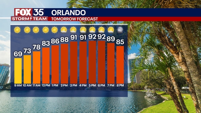 Orlando weather: Mild and humid conditions overnight; temperatures to heat up Sunday