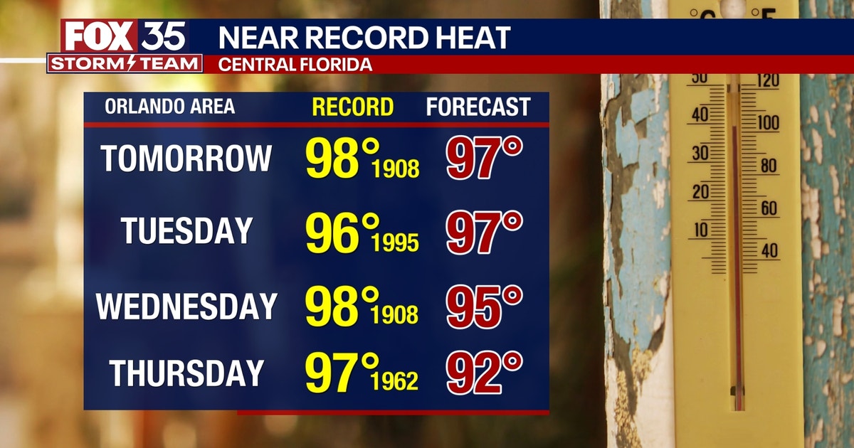 Orlando weather: Hot and humid temperatures with partly-cloudy ...