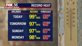 Orlando weather: Mainly-clear skies with temperatures dropping into the low 70s overnight