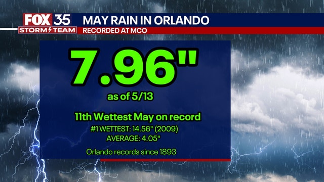 Rainfall in Central Florida: Orlando on track for one of wettest Mays on record