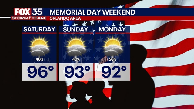 Orlando weather: Hot Memorial Day weekend with pop-up storms and rising rain chances