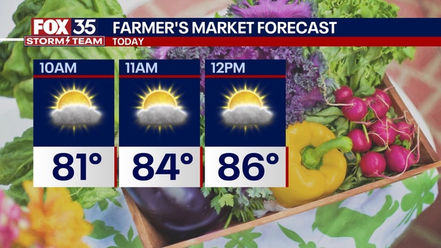 Orlando weather: Heat, humidity ahead of a stormy afternoon to conclude weekend