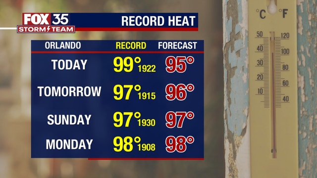 Orlando weather: Mainly-clear skies with temperatures dropping into the low 70s overnight