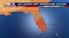 Florida faces rising heat, soaking rains as summer kicks off