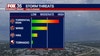 Orlando weather: Hot and humid temperatures return, afternoon showers on the way