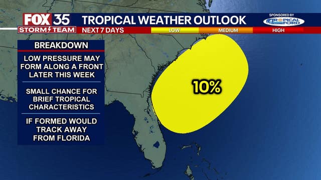 NHC tracking first potential tropical system of 2025 off Florida's eastern coast