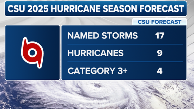 Updated 2025 Atlantic hurricane season forecast maintains above-average predictions