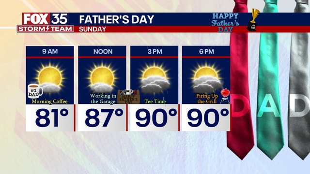 Orlando weather: Partly cloudy skies and scattered storms through evening