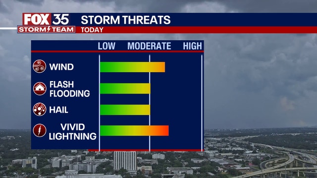 Orlando weather: Hot, stormy Friday on tap as summer marks official arrival