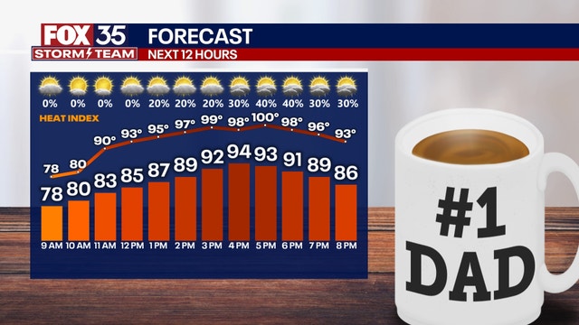 Orlando weather: Hot and humid; afternoon showers, thunderstorms possible this week