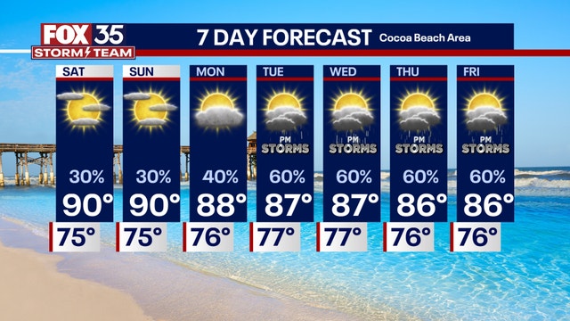 Orlando weather: Hazy evening with possibility of scattered storms